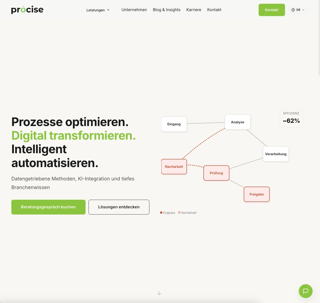 Procise Unternehmensberatung Website